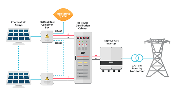 solar dc to dc converter