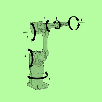 six axis robot