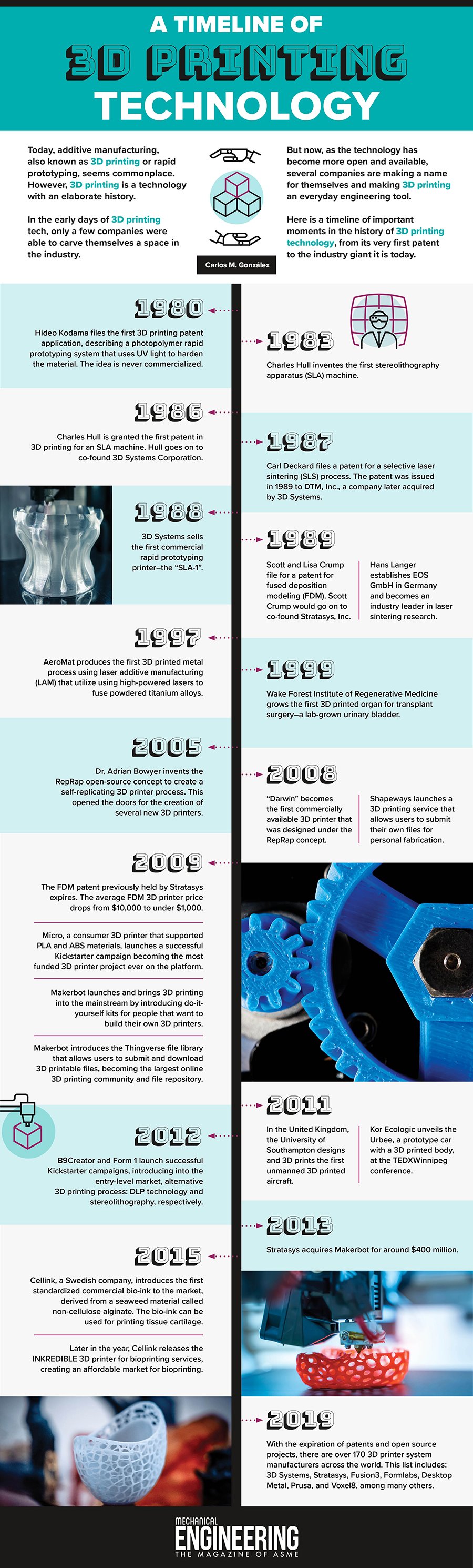 fløjl Drama deadline Timeline of the 3D Printing History - ASME