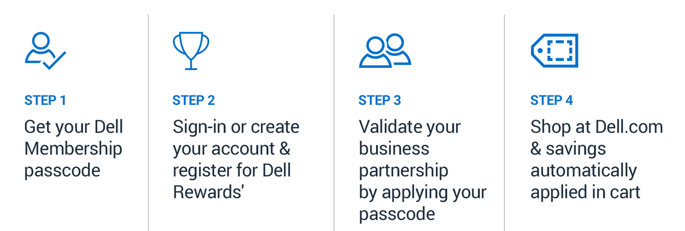 Instructions on how to access Dell Discounts