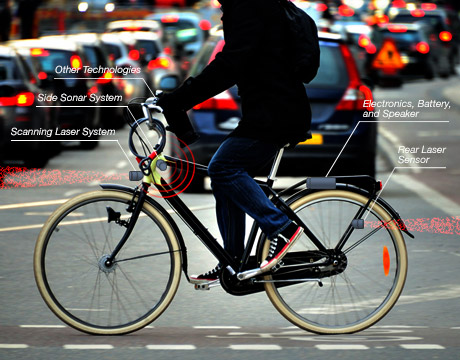 bicycle radar sensor