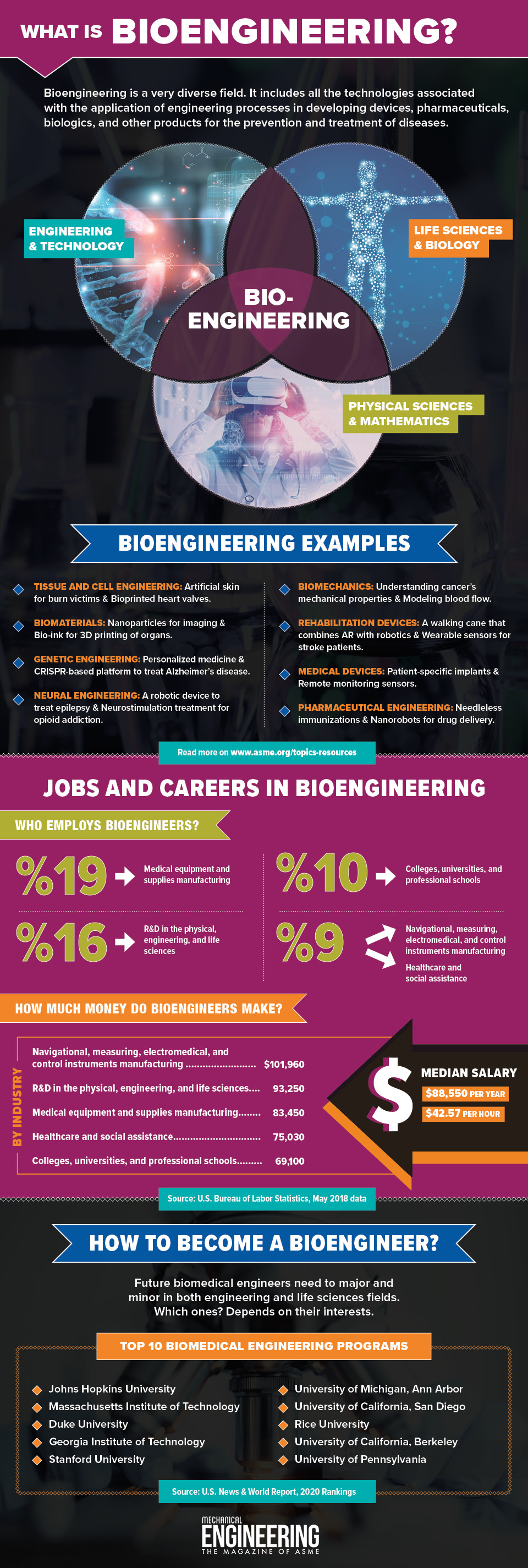 Bioengineering, Free Full-Text