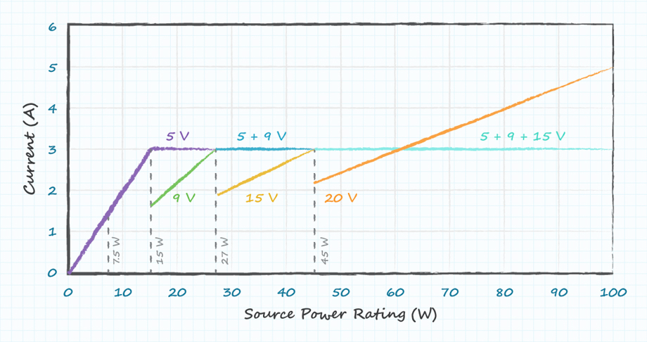 møl Entreprenør Moske The Basics of USB-C and USB Power Delivery - ASME