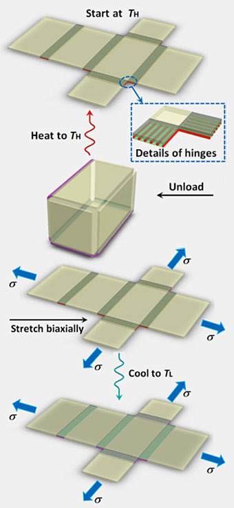 printing how 4d works 4D Next Additive Level The Printing of Manufacturing printing how 4d works 4D Next Additive Level The Printing of Manufacturing
