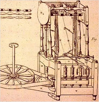 cotton textile industry process