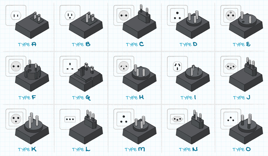The Difference Between ac and dc Plugs and Power Connectors - ASME
