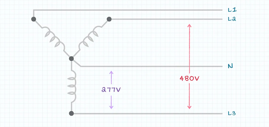 power supply - Design considerations when combining multiple DC DC