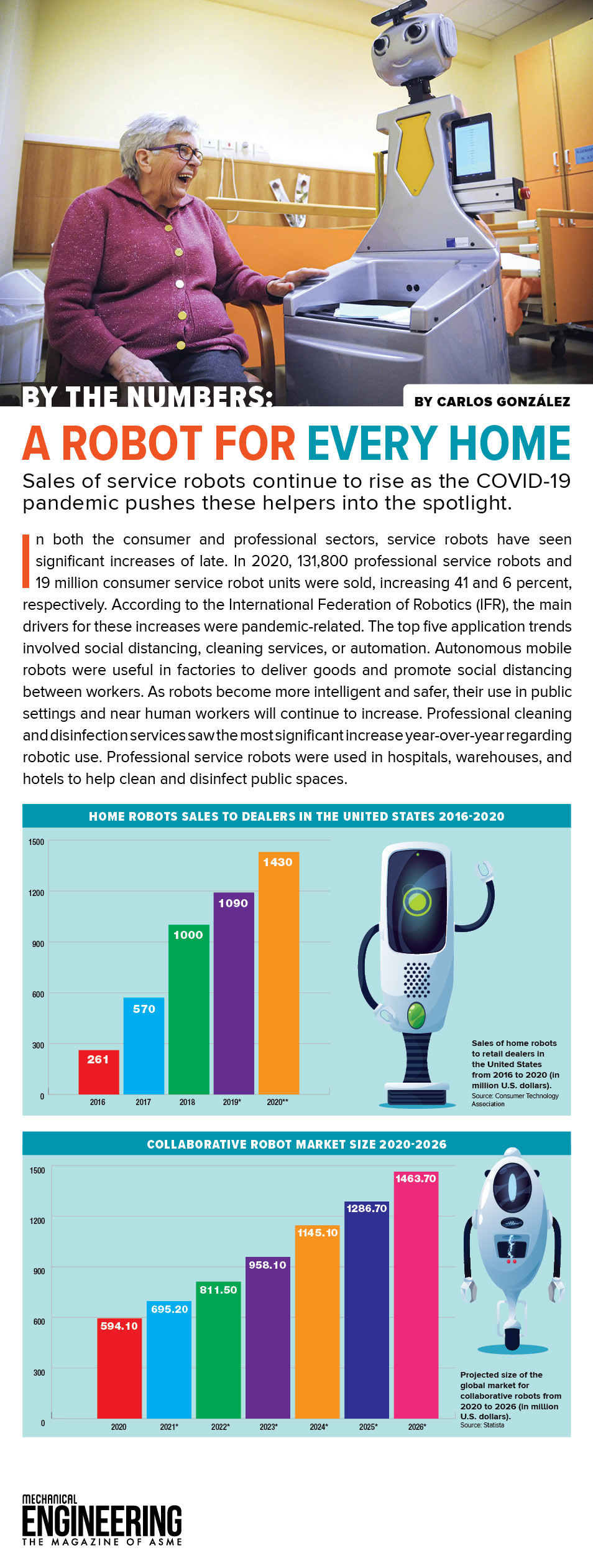 Home Robots On the Rise During the Pandemic - ASME