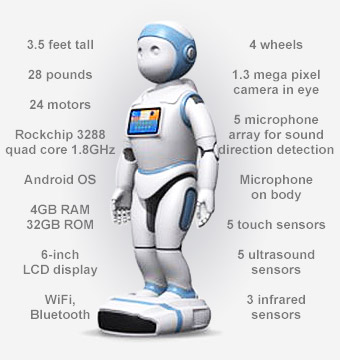 avatarmind robot technology