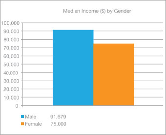 Engineering Salary Chart