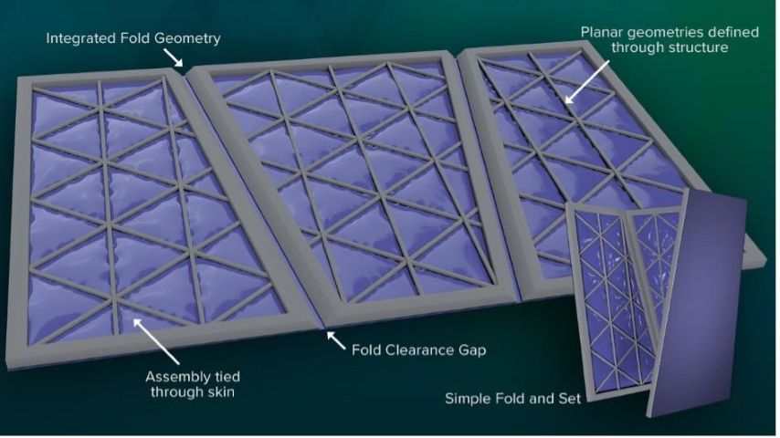 3D render of a folding geometric panel assembly with a triangular grid pattern, showing integrated fold geometry, fold clearance gaps, and planar geometries defined by structure.