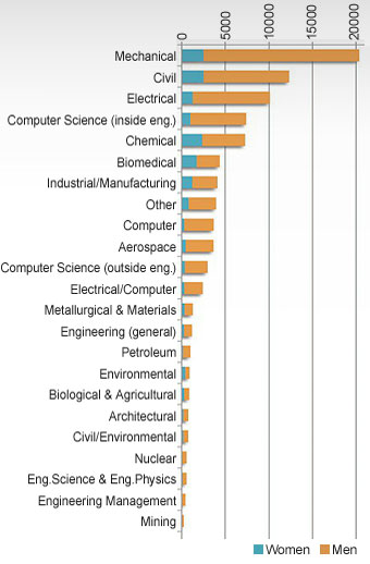 Good research paper topics in computer science