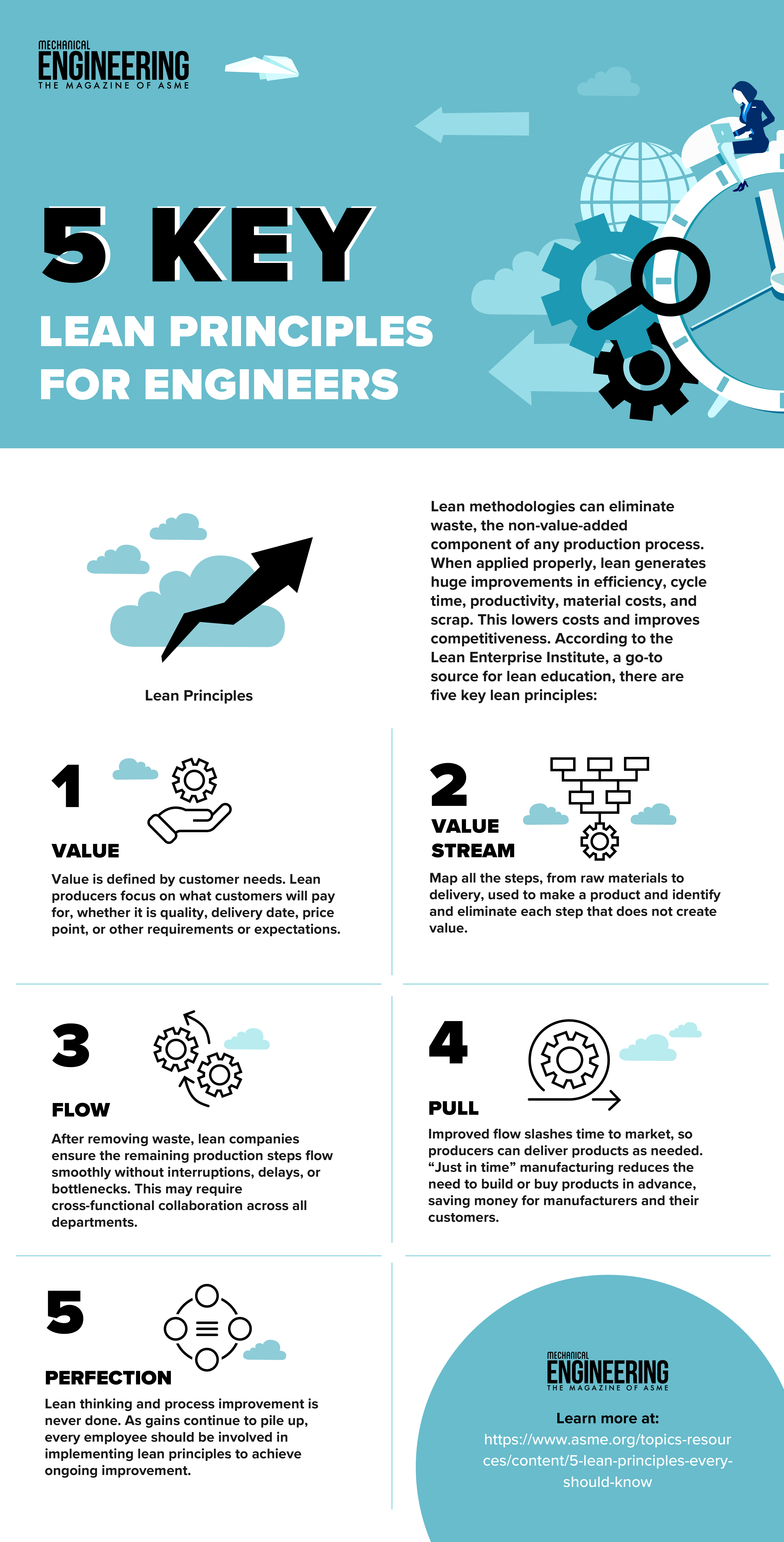 terugbetaling Halloween Onaangenaam Infographic: 5 Key Lean Principles for Engineers - ASME