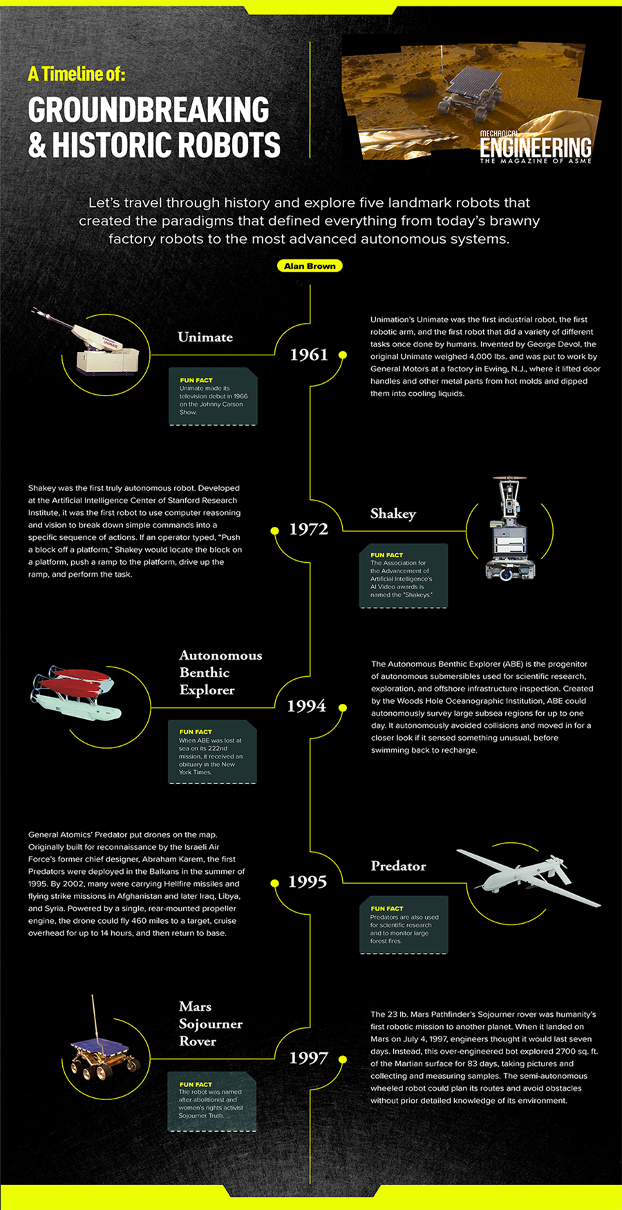 mi Aclarar Bibliografía A Timeline of Historic and Groundbreaking Robots - ASME