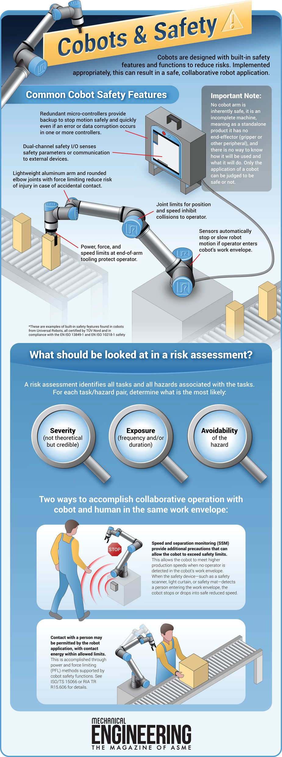 Cobots with Risk Assessment - ASME