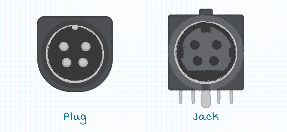 The Difference Between ac and dc Plugs and Power Connectors - ASME