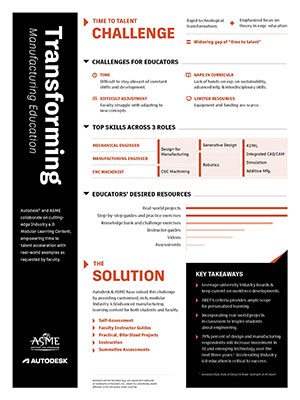 Industry 4.0 and Modernizing Manufacturing Education - Infographic