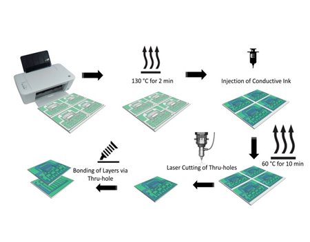 Disposable circuit board process