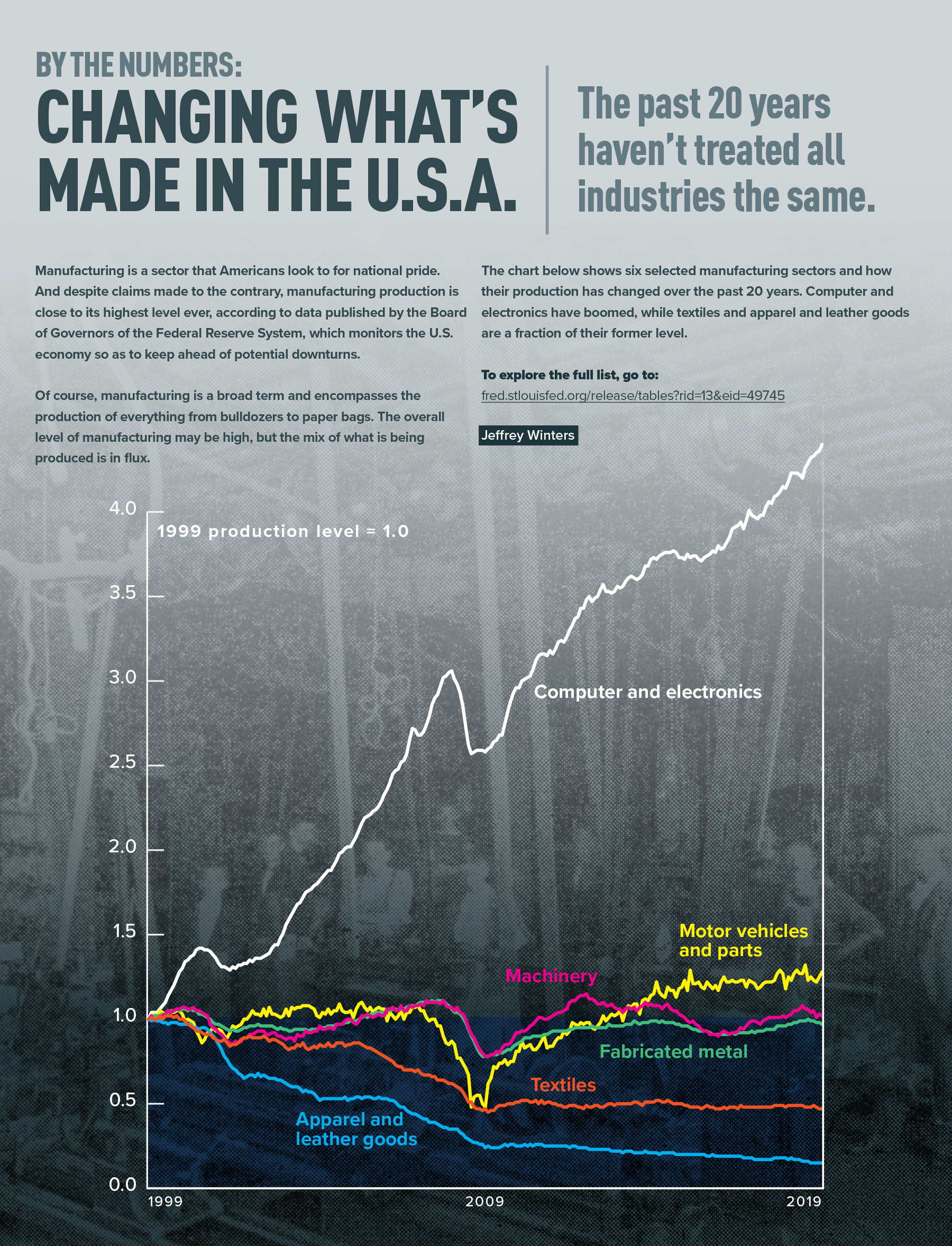 Infographic Changing What’s Made in the USA ASME
