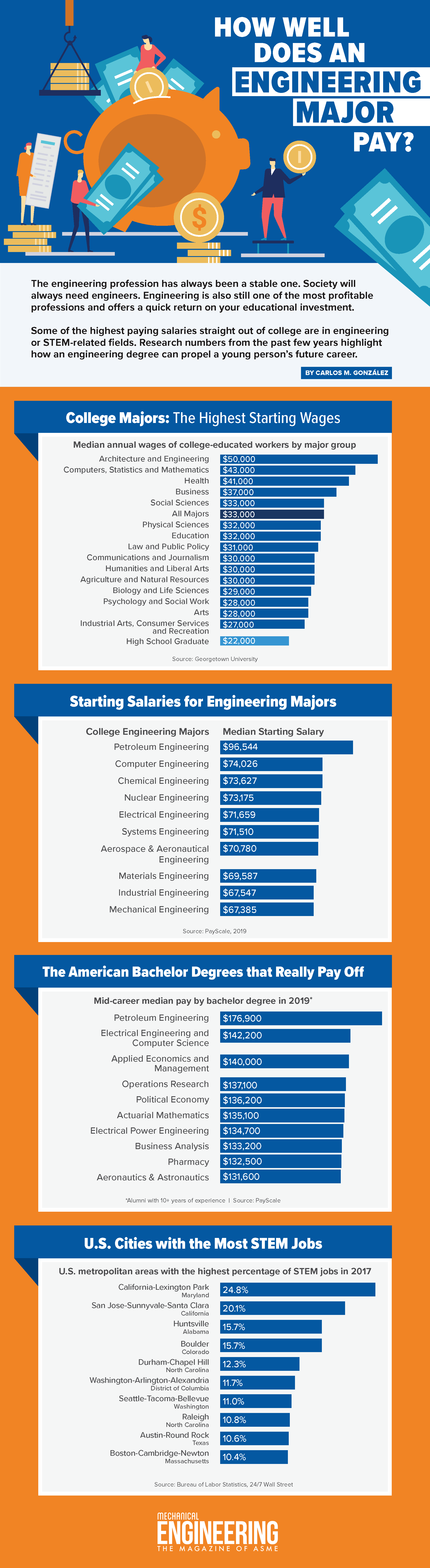 2 sigma software engineer salary