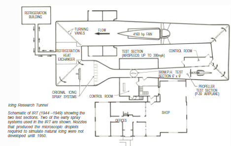 Icing Research Tunnel,<br />NASA Lewis Research Center