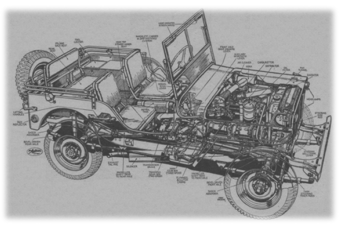 Jeep Model MB