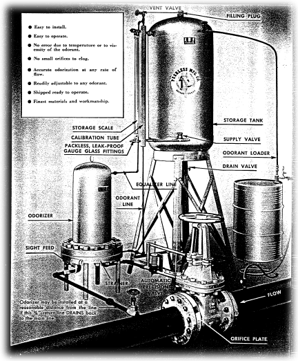 Meter-type Gas Odorizer
