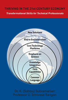 Transforming Your Technical Skills