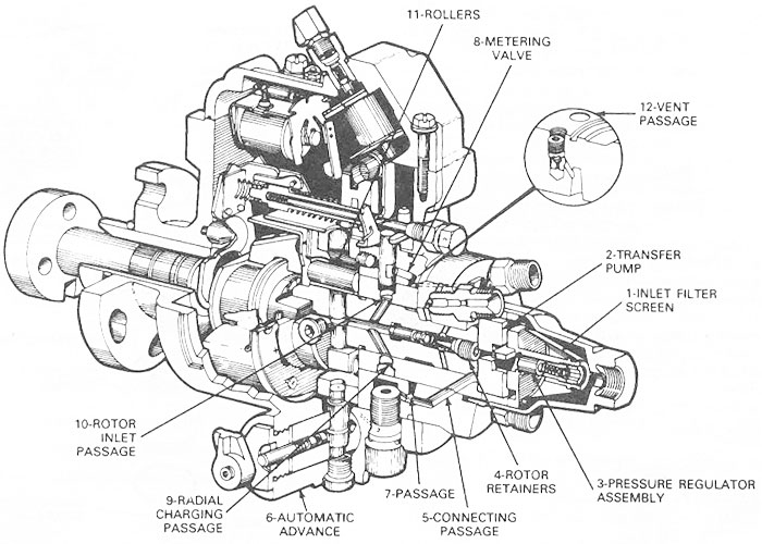 Roosa Master Diesel Fuel-injection Pump